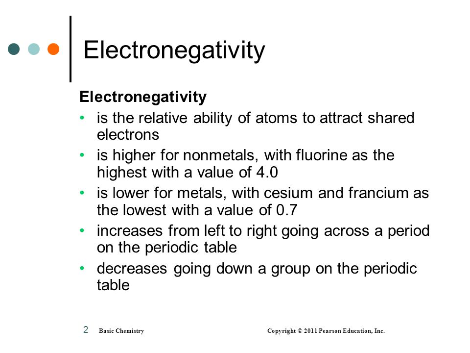 Electronegativity Electronegativity