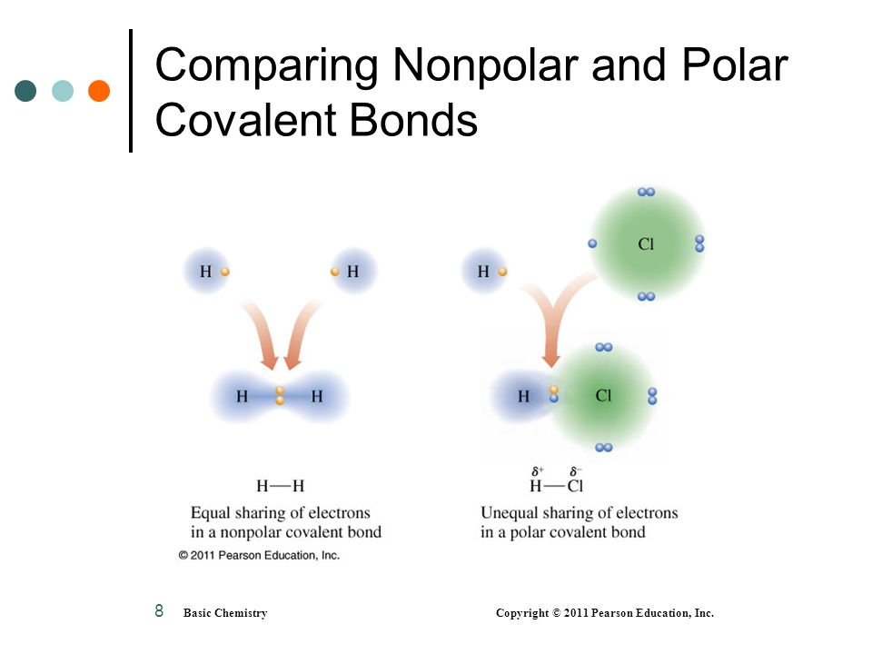 Comparing Nonpolar and Polar Covalent Bonds