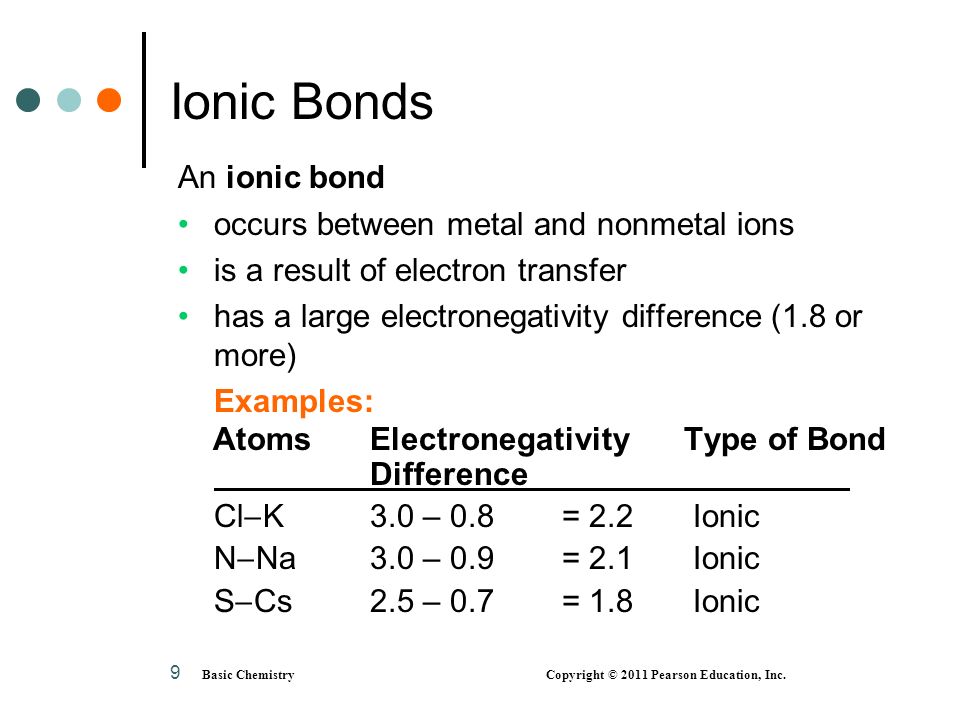 Ionic Bonds An ionic bond occurs between metal and nonmetal ions
