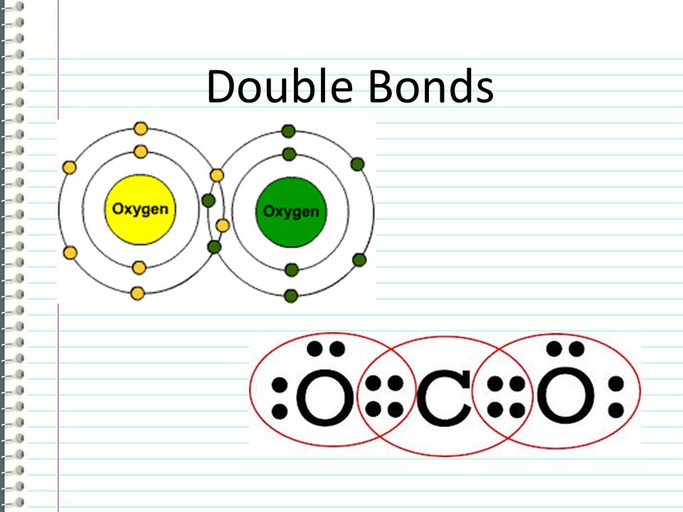 Double Bonds