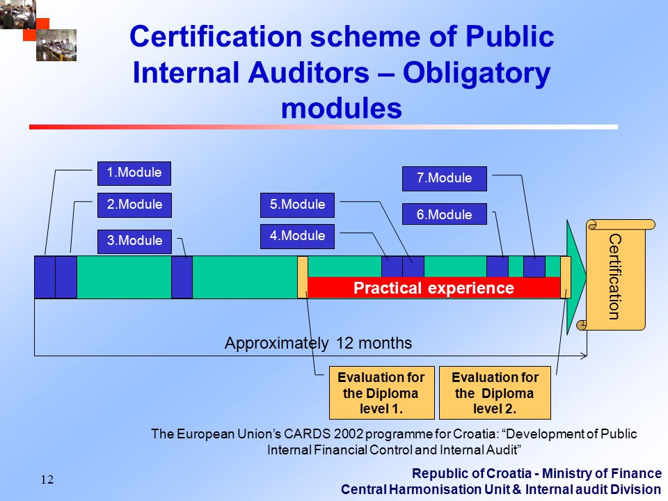Certification scheme of Public Internal Auditors – Obligatory modules