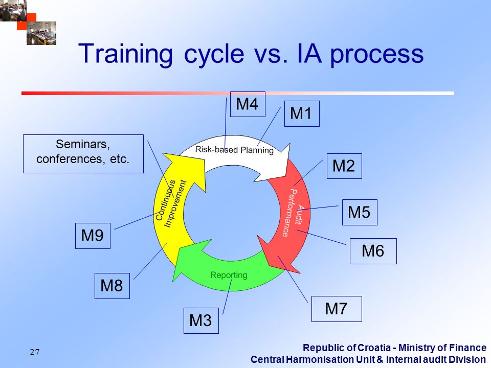 Training cycle vs. IA process