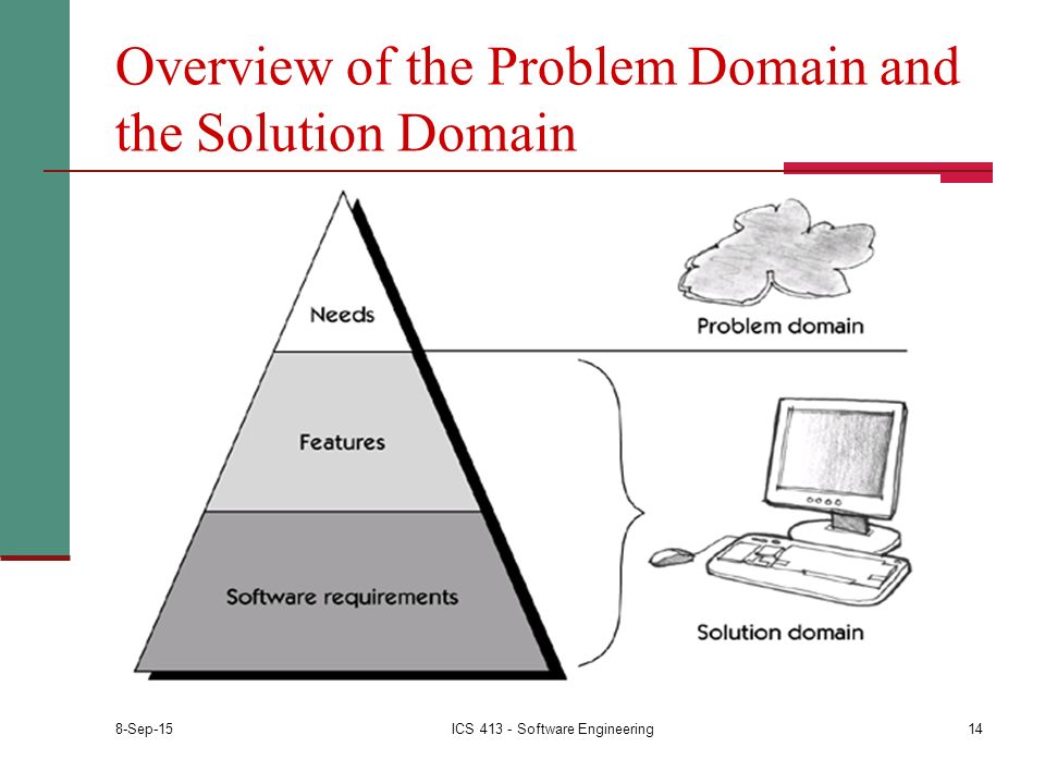 Overview of the Problem Domain and the Solution Domain