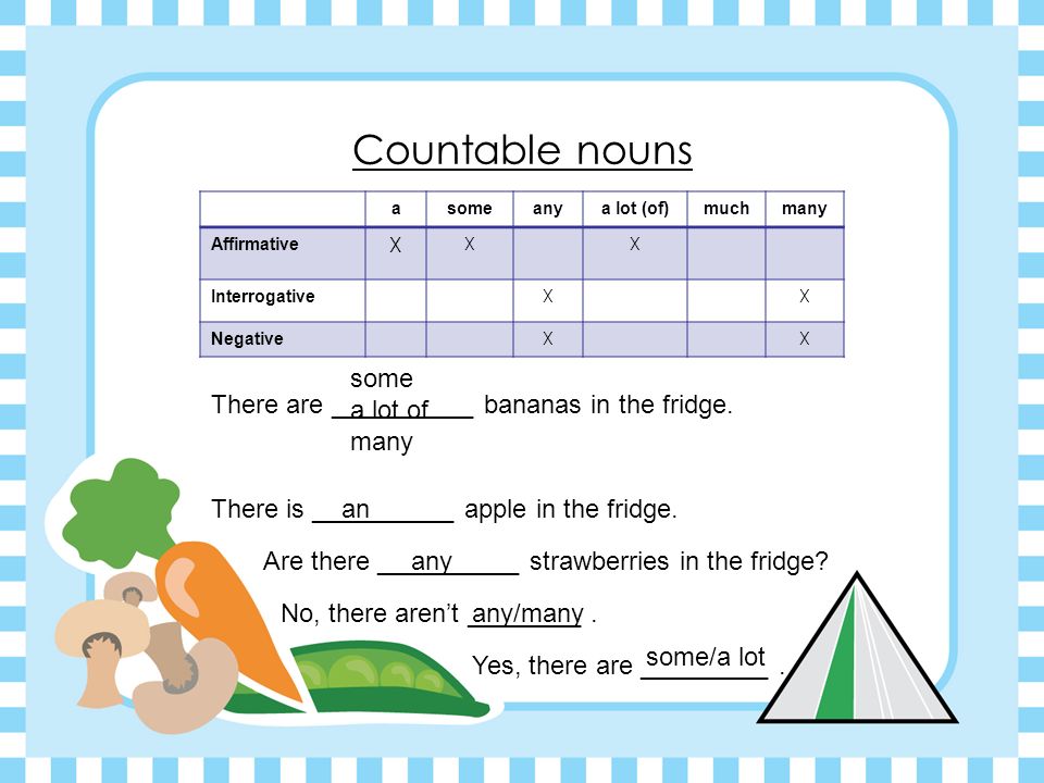 Countable nouns some a lot of many