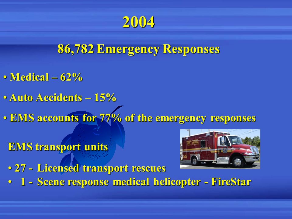 ,782 Emergency Responses Medical – 62% Auto Accidents – 15%