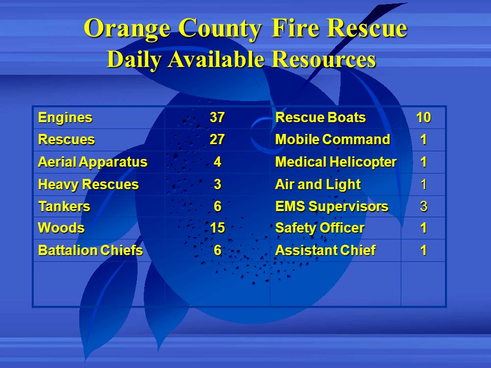 Orange County Fire Rescue Daily Available Resources
