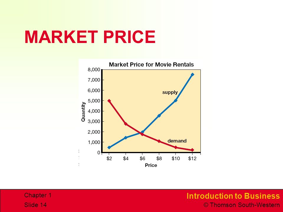 MARKET PRICE Chapter 1