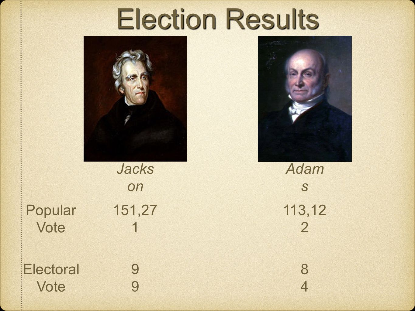 Election Results Jackson Adams Popular Vote 151, ,122 Electoral