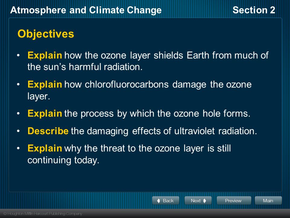 Objectives Explain how the ozone layer shields Earth from much of the sun’s harmful radiation.