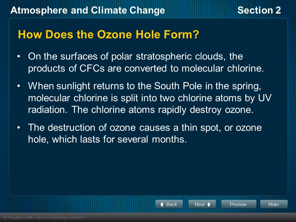 How Does the Ozone Hole Form