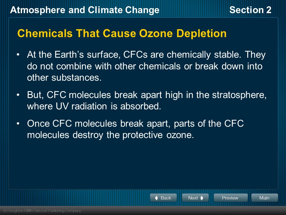 Chemicals That Cause Ozone Depletion