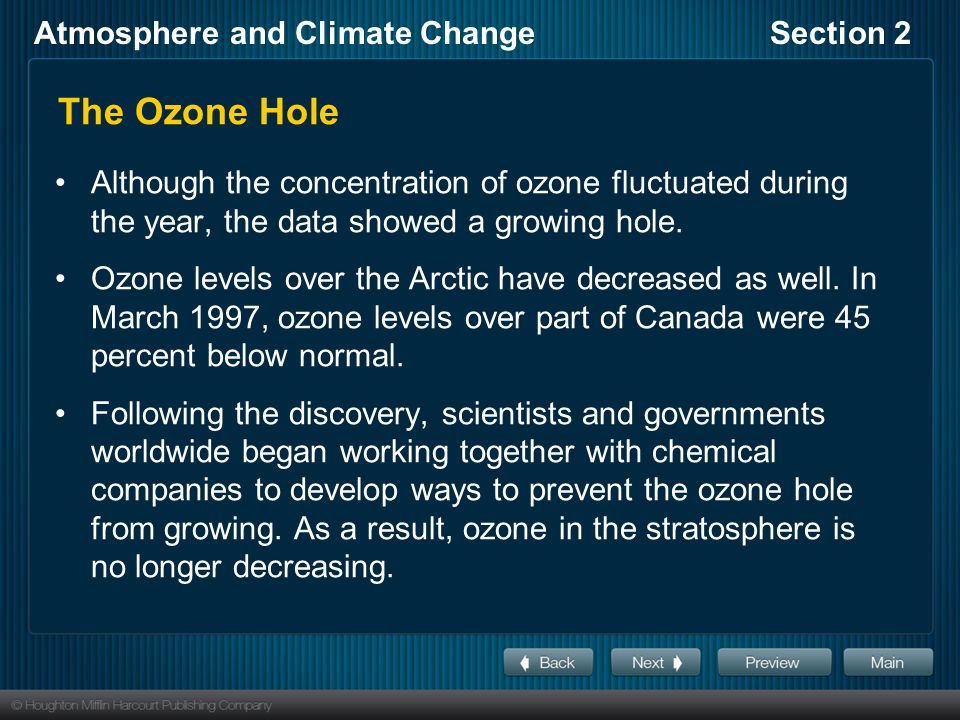The Ozone Hole Although the concentration of ozone fluctuated during the year, the data showed a growing hole.
