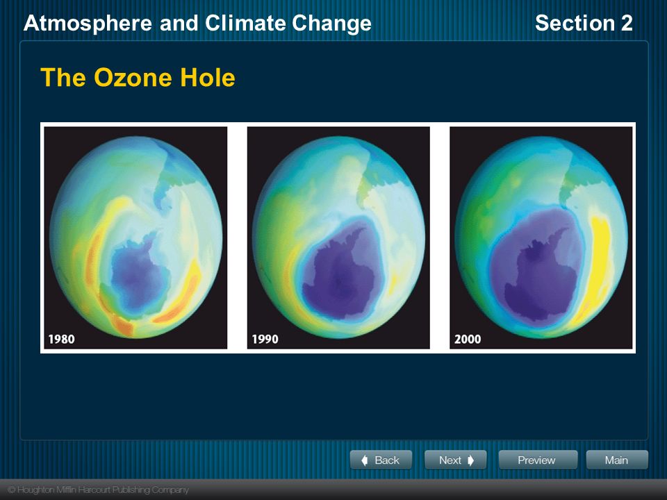 The Ozone Hole (credit: NASA)