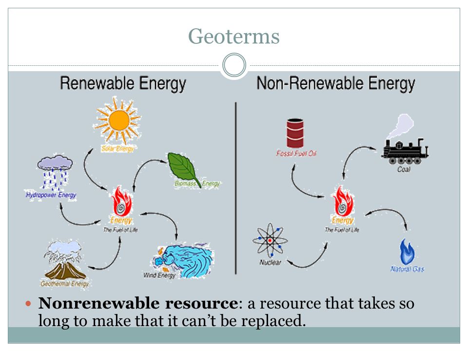 Geoterms Nonrenewable resource: a resource that takes so long to make that it can’t be replaced.