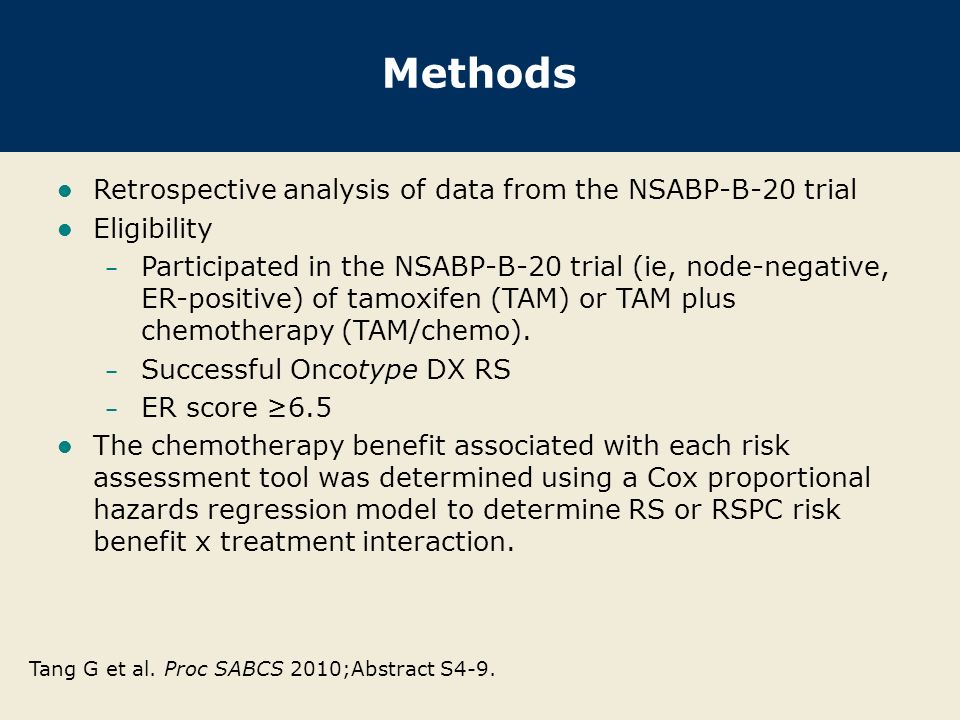 Methods Retrospective analysis of data from the NSABP-B-20 trial