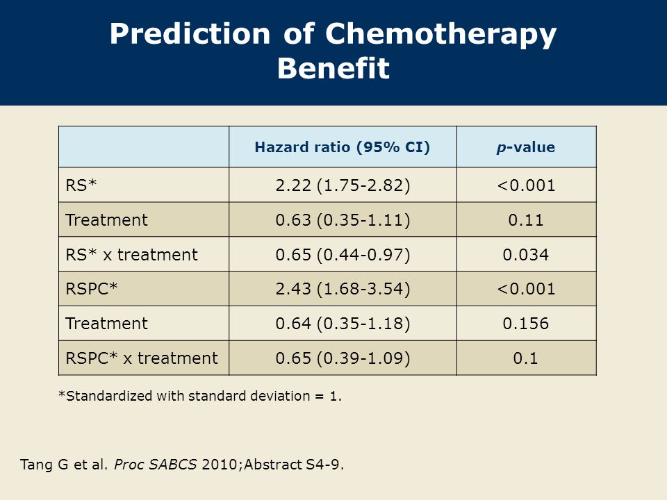 Prediction of Chemotherapy Benefit