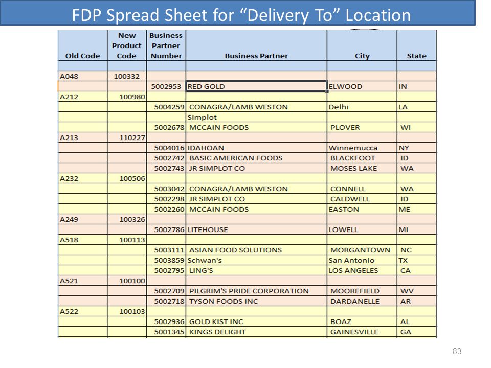 FDP Spread Sheet for Delivery To Location
