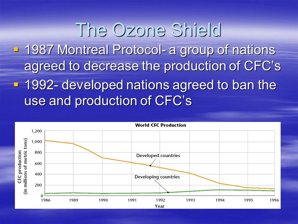 The Ozone Shield 1987 Montreal Protocol- a group of nations agreed to decrease the production of CFC’s.