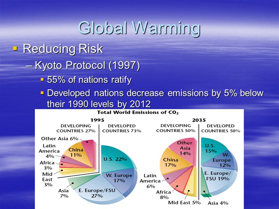 Global Warming Reducing Risk Kyoto Protocol (1997)