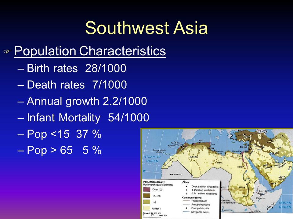 Southwest Asia Population Characteristics Birth rates 28/1000