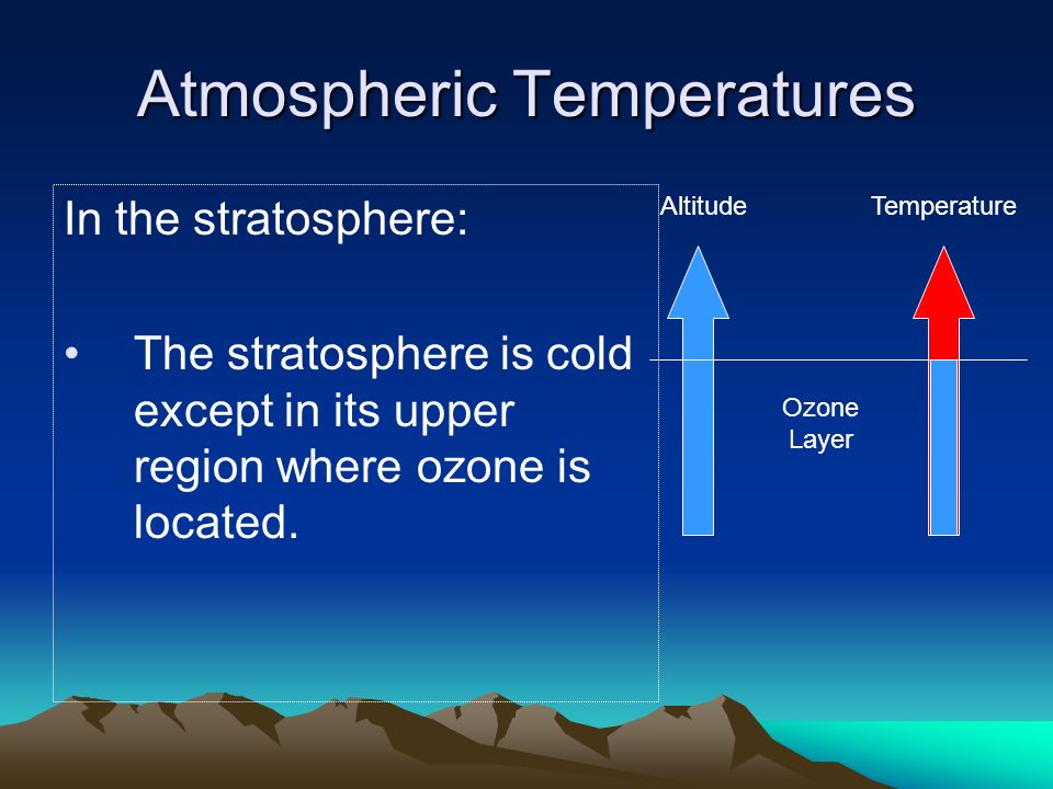 Atmospheric Temperatures