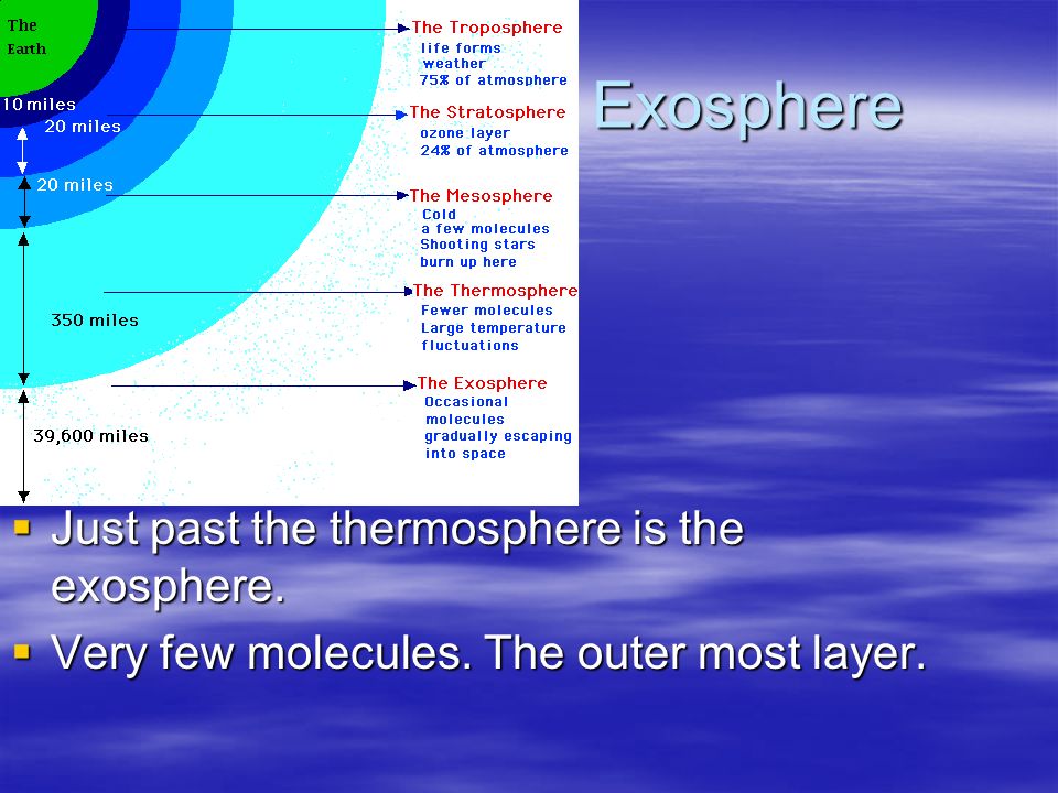 Exosphere Just past the thermosphere is the exosphere.