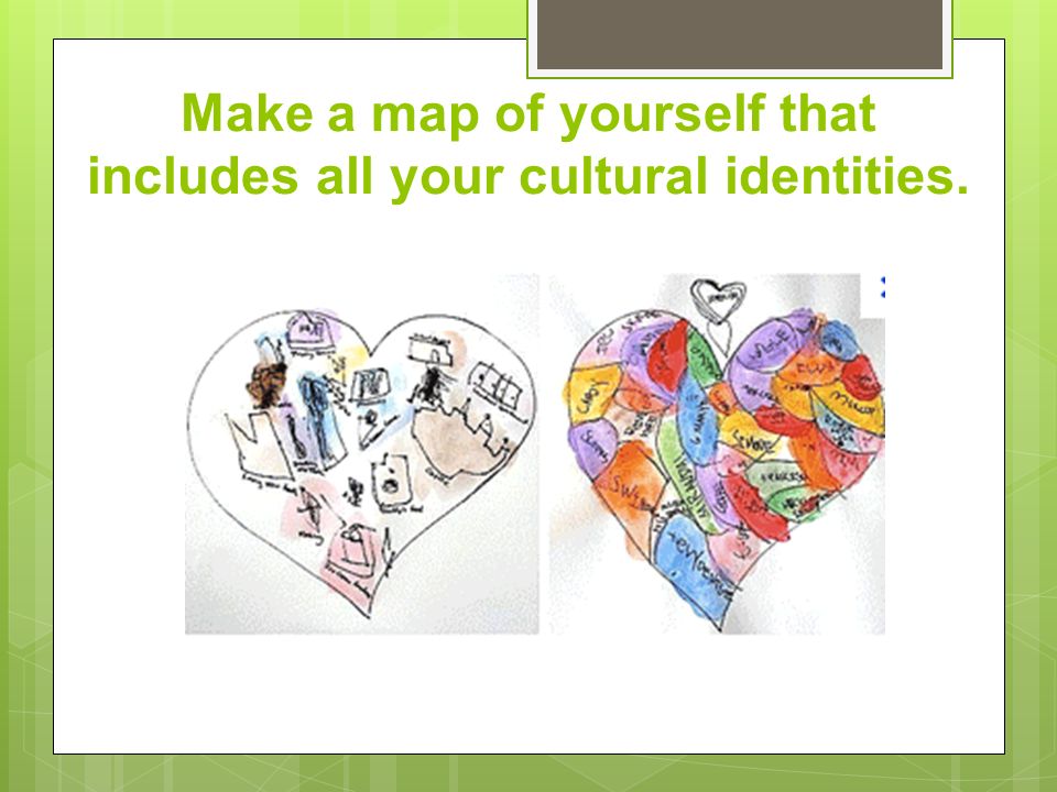 Make a map of yourself that includes all your cultural identities.