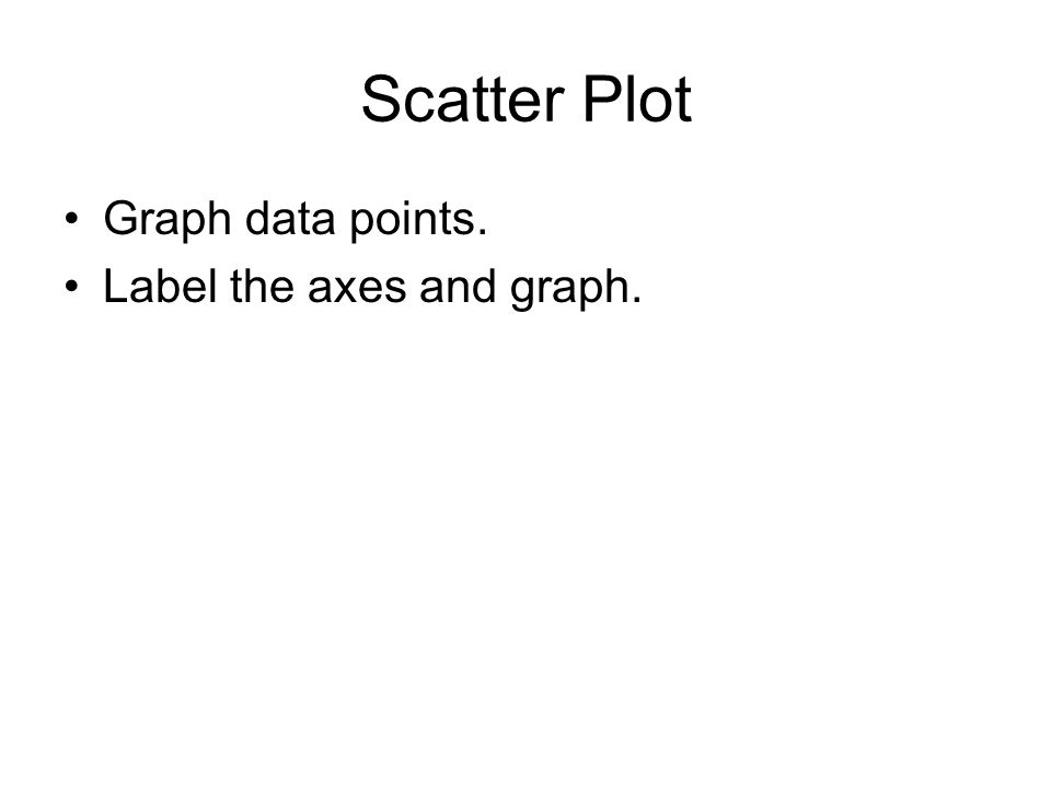 Scatter Plot Graph data points. Label the axes and graph.