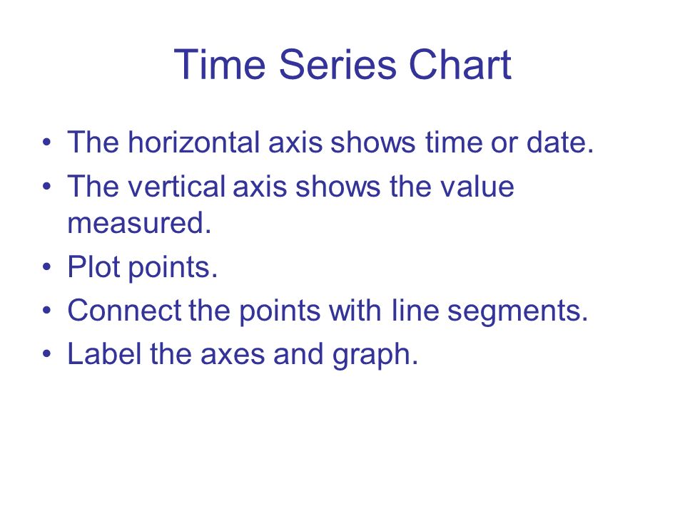 Time Series Chart The horizontal axis shows time or date.