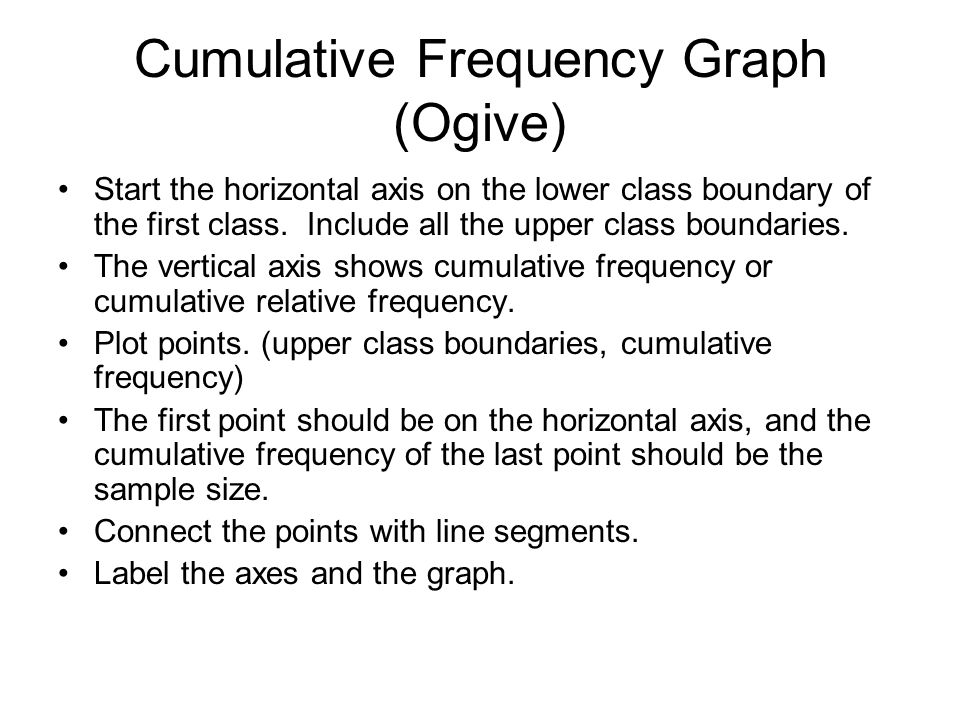 Cumulative Frequency Graph (Ogive)