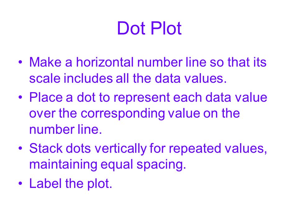 Dot Plot Make a horizontal number line so that its scale includes all the data values.