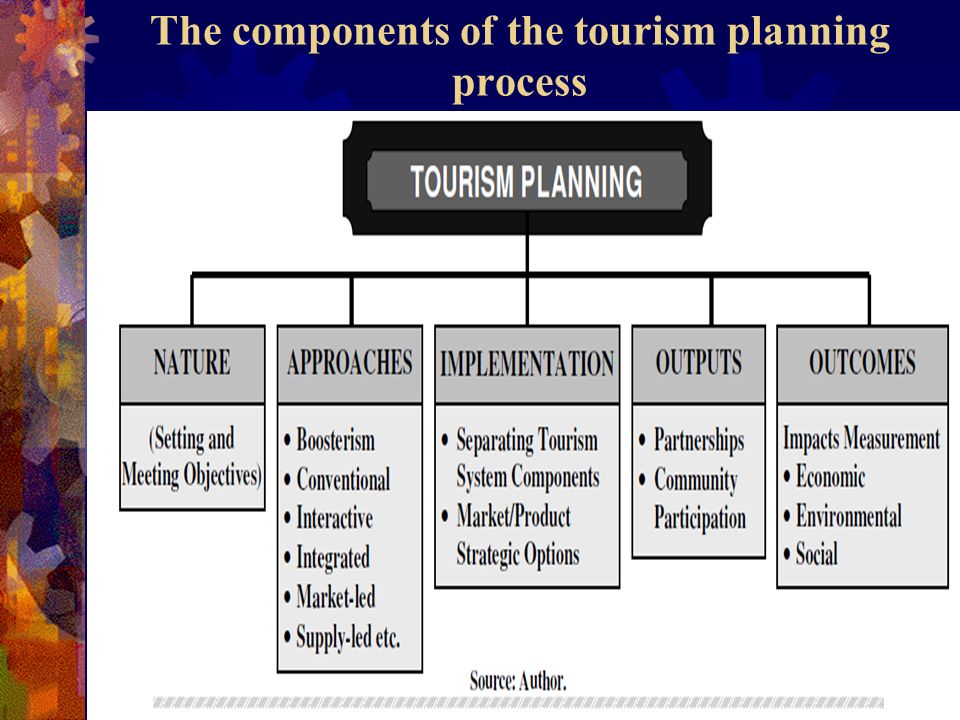 The components of the tourism planning process