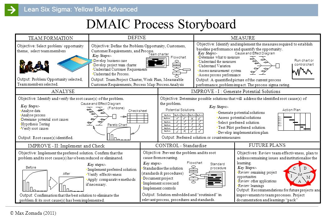 Storyboard Chart