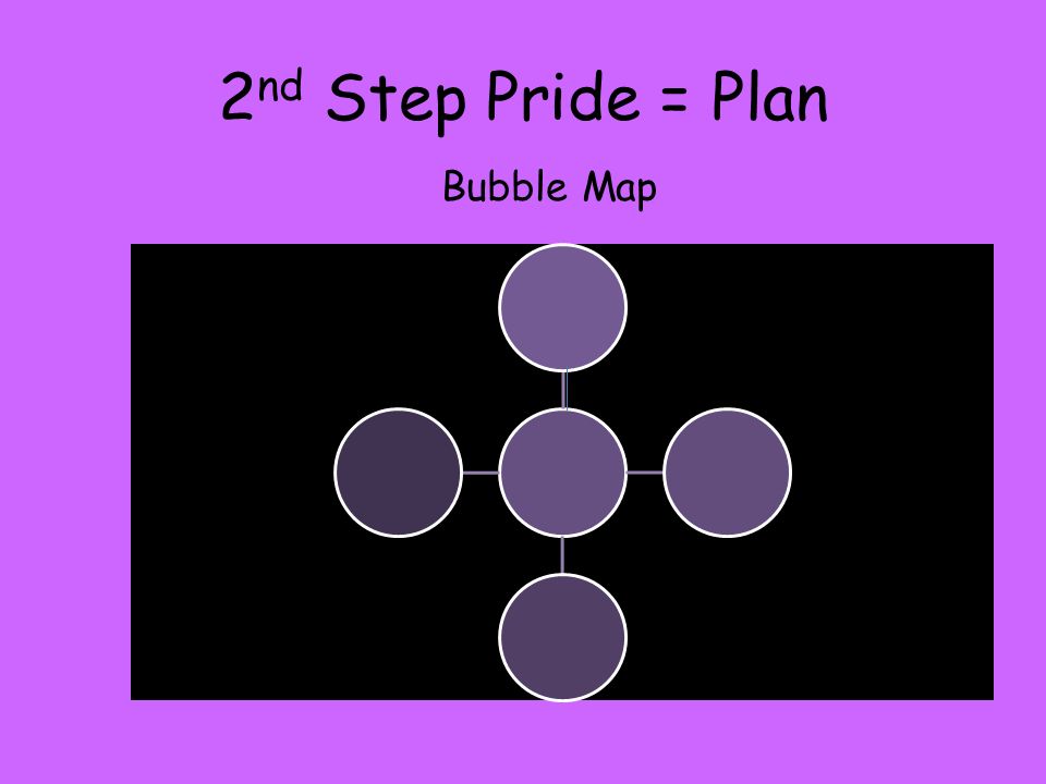 2nd Step Pride = Plan Bubble Map
