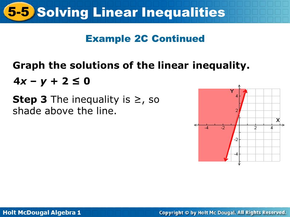 Example 2C Continued Graph the solutions of the linear inequality.