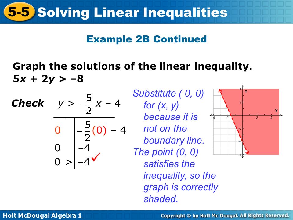  Example 2B Continued Graph the solutions of the linear inequality.