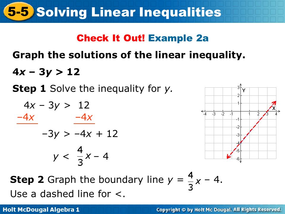 Check It Out! Example 2a Graph the solutions of the linear inequality. 4x – 3y > 12. Step 1 Solve the inequality for y.