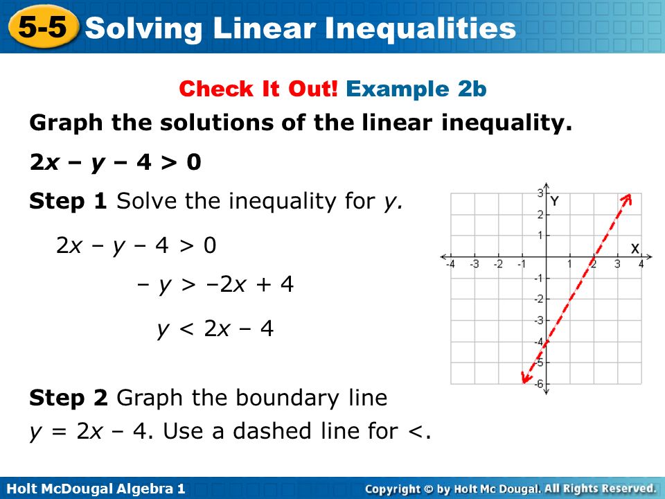 Check It Out! Example 2b Graph the solutions of the linear inequality. 2x – y – 4 > 0. Step 1 Solve the inequality for y.