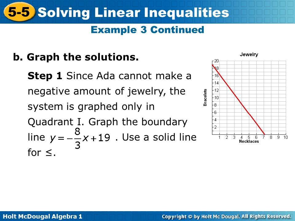 Example 3 Continued b. Graph the solutions. =