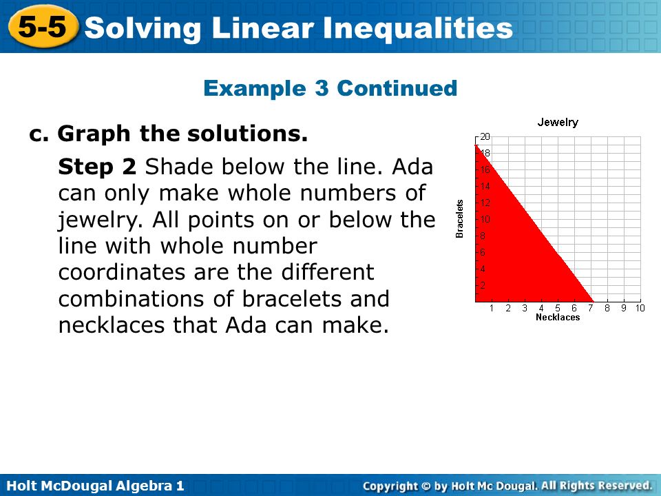 Example 3 Continued c. Graph the solutions.