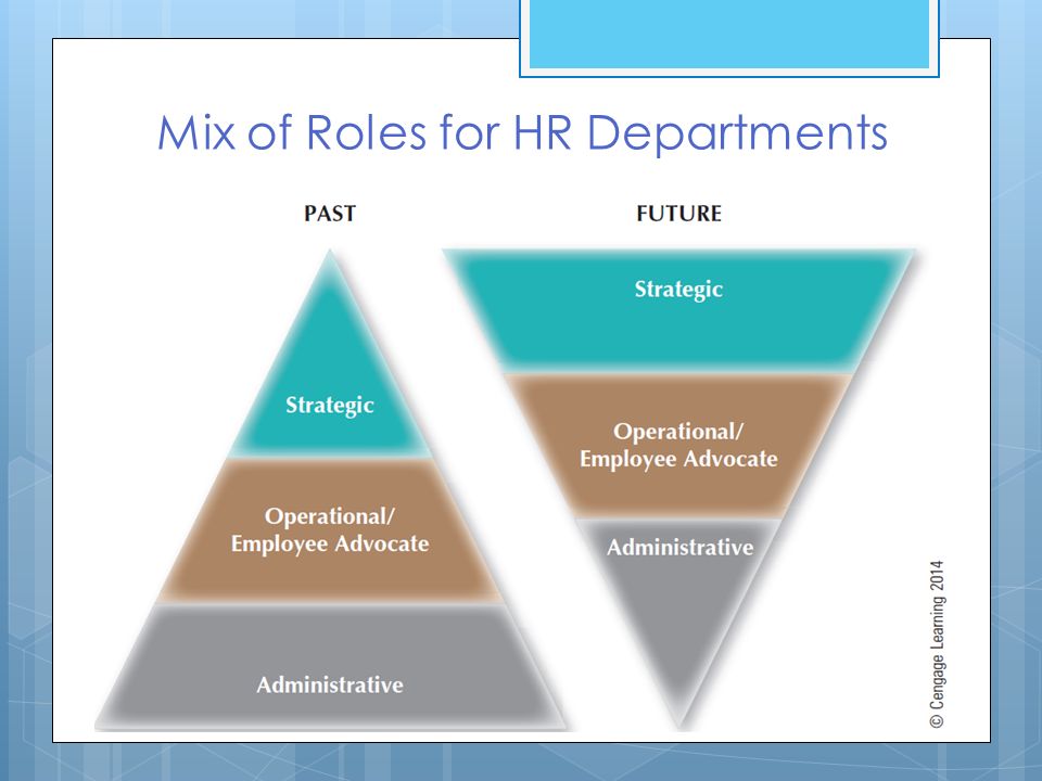 Mix of Roles for HR Departments