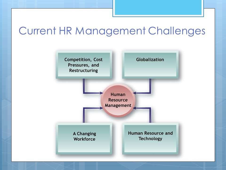 Current HR Management Challenges