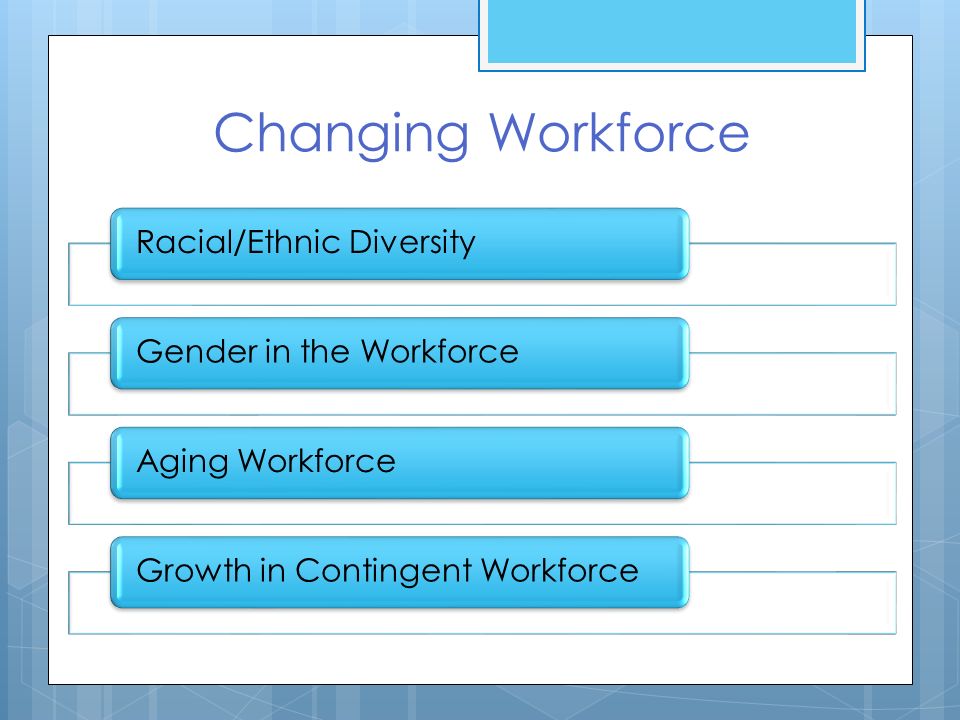 Changing Workforce Racial/Ethnic Diversity Gender in the Workforce