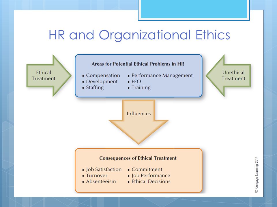 HR and Organizational Ethics