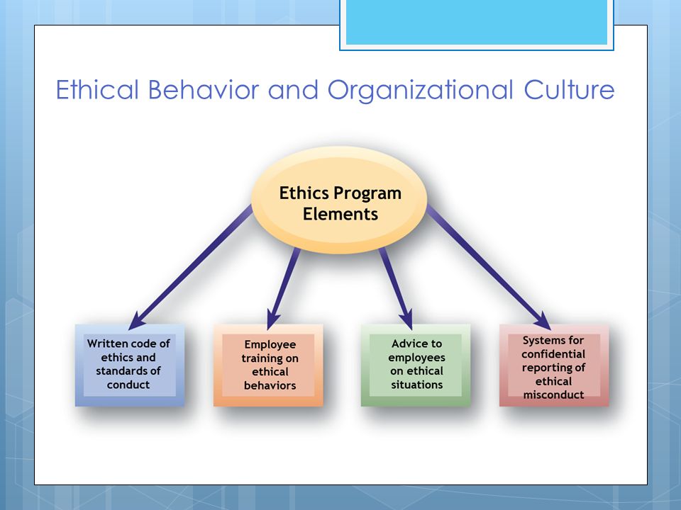 Ethical Behavior and Organizational Culture