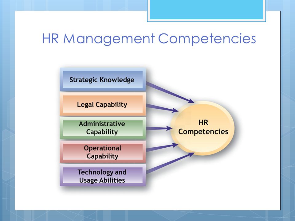 HR Management Competencies