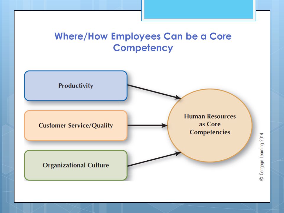 Where/How Employees Can be a Core Competency