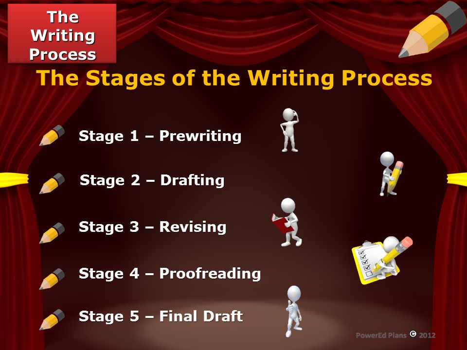 The Stages of the Writing Process