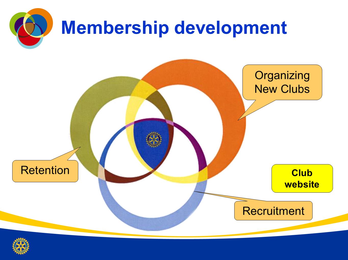 Membership development