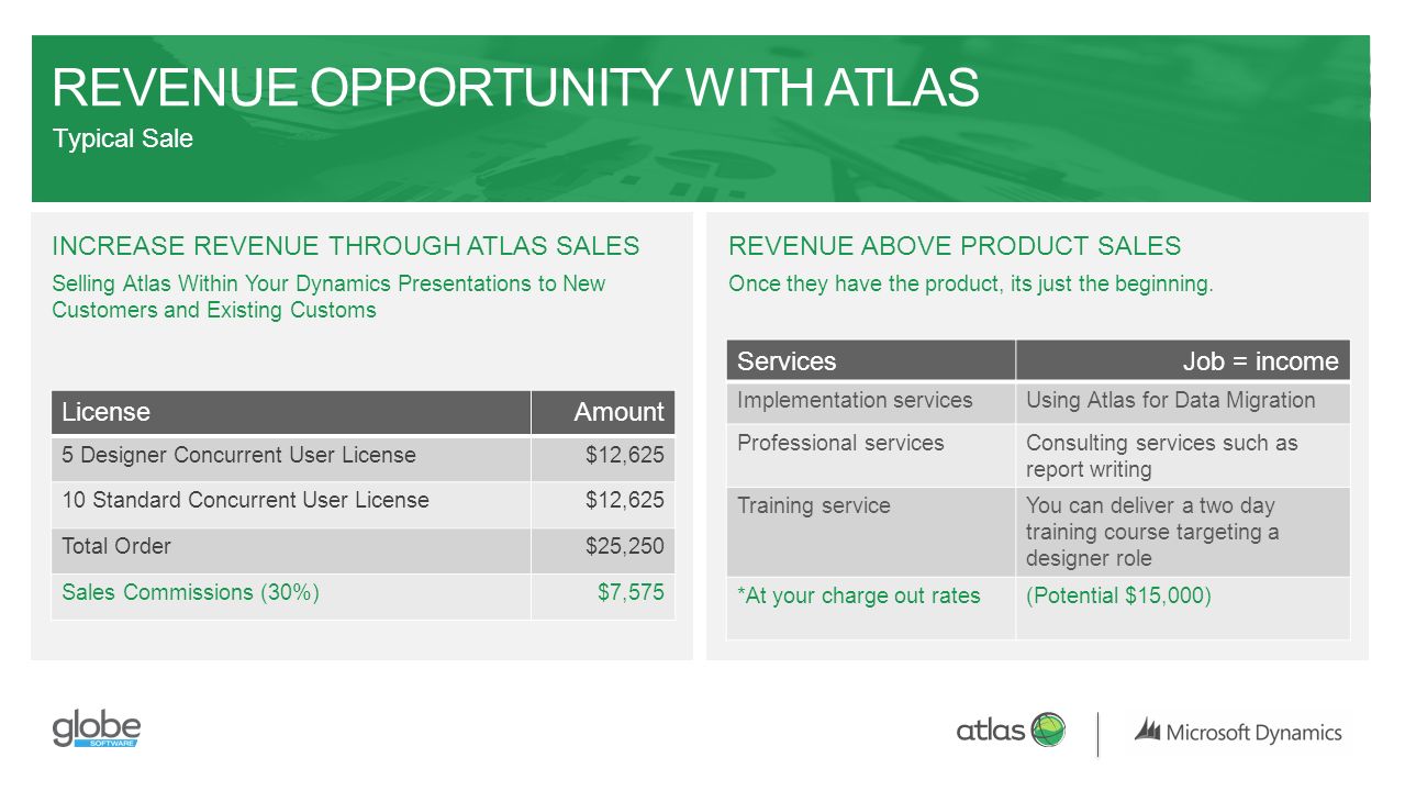 REVENUE OPPORTUNITY WITH ATLAS